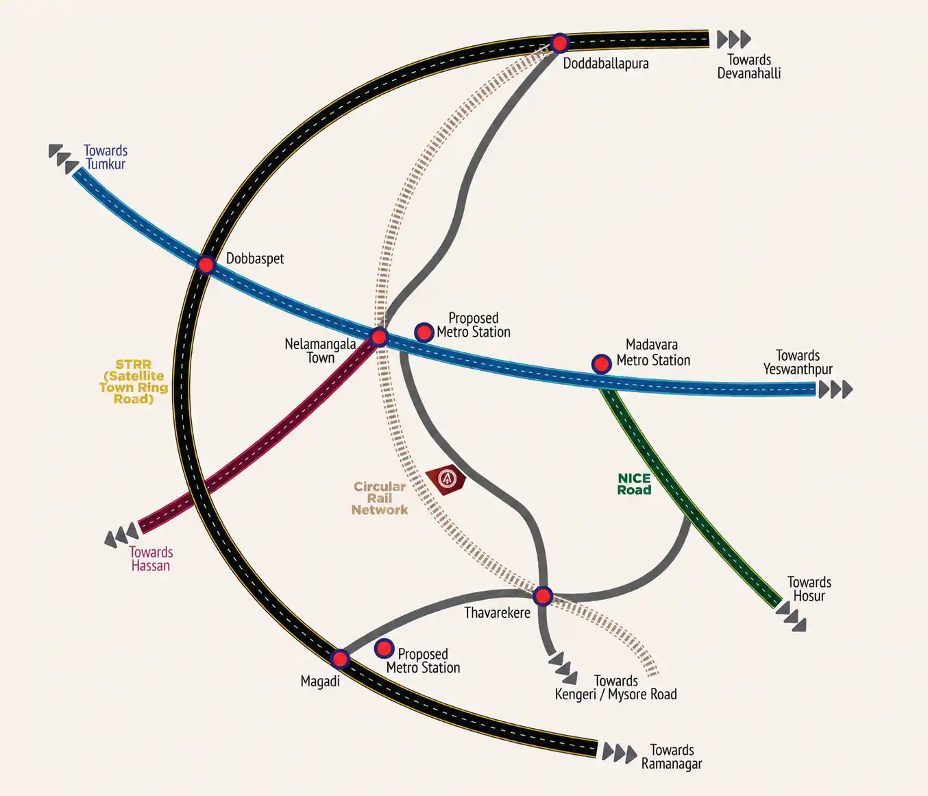 Connectivity map placing Artemis Address against the STRR, NICE Road, Nelamangala Town, Dobbaspet and the proposed metro stations